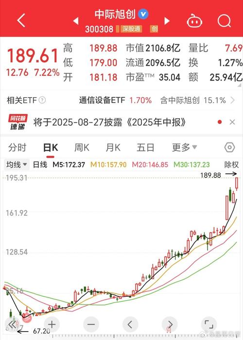 上证指数气势辉煌，蓝筹股功不可没！资金流向与政策影响几何？