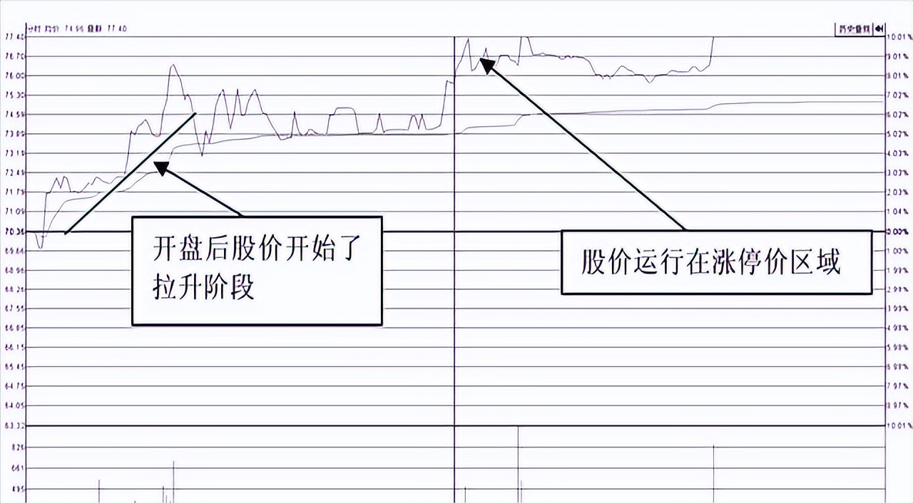 股市开收盘时间_尾盘交易策略_短线客回血技巧
