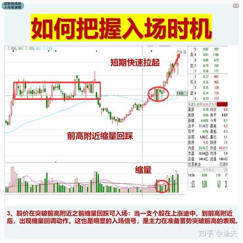 股市开收盘时间_尾盘交易策略_短线客回血技巧
