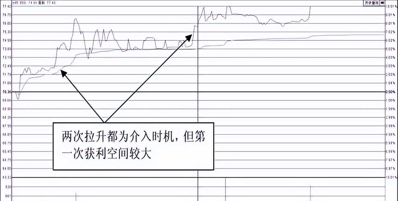 尾盘交易策略_股市开收盘时间_短线客回血技巧