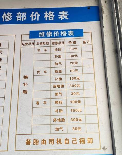 汽车修理铺投资指南：场地租金等要素全解析，助你筹备资金