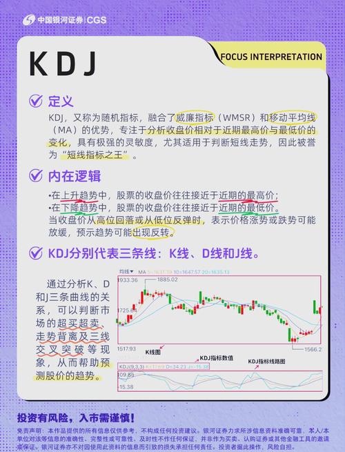 KDJ指标有什么用？解析短期超买超卖，掌握高抛低吸技巧
