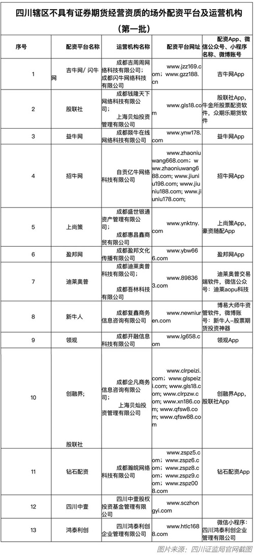 场外配资虚拟盘抬头，六证监局发风险警示并公布黑名单