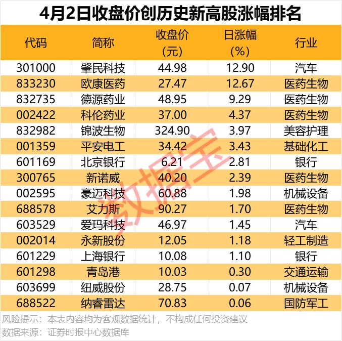a股新增开户数_ 4月2日A股市场分析 _