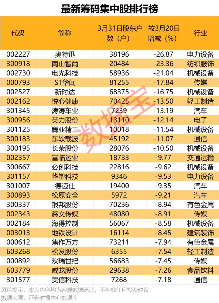 a股新增开户数_ 4月2日A股市场分析 _