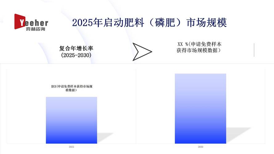 提高磷肥价格_2025-2031年磷肥制造行业发展趋势_磷肥制造市场预测分析