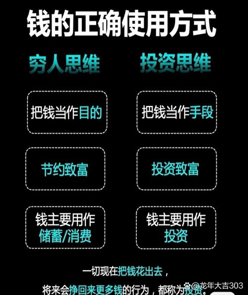 什么是投资？如何运作？带你深入了解投资行为