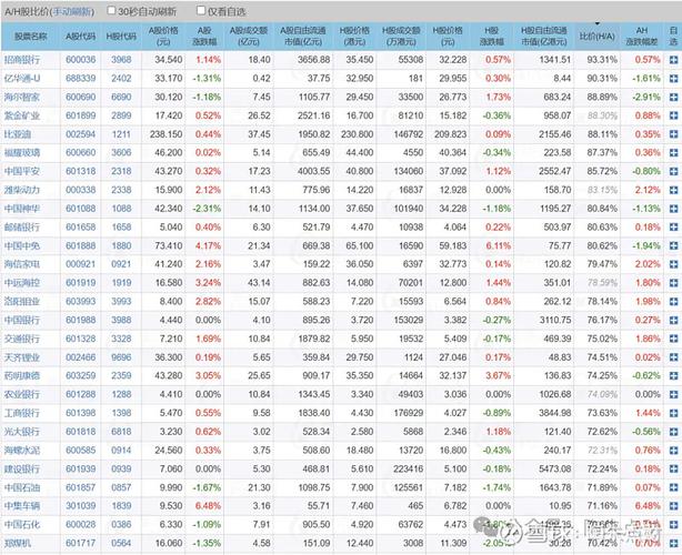 AH股溢价指数_a股和b股的比价_AH股比价投资机会