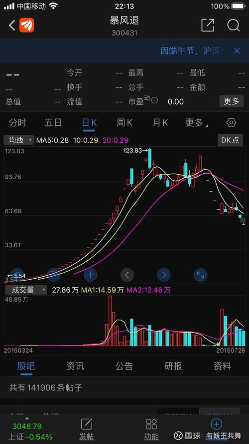 暴风科技33涨停市值对比迅雷_暴风科技股价暴涨原因分析_暴风科技招股说明书