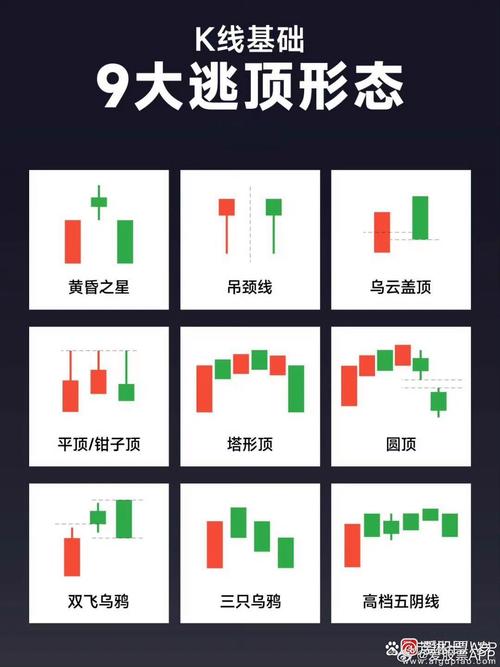 K线图完全指南：从日K线到年K线，看懂阴阳线与买卖信号