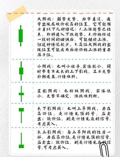 K线图形态分析_K线图用法详解_股市k线中kdj怎么看