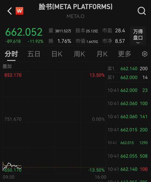 暴风科技股价飙升背后：35个涨停暗藏隐忧，市值波动引发市场担忧