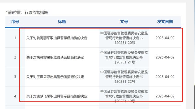 4月证券行业现一波监管处罚，多家机构及人员涉违规炒股