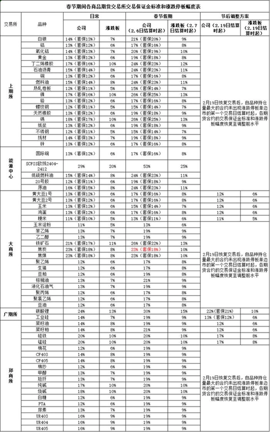 2024 春节临近，投资者持仓过节咋判断？机构操作观点请查收