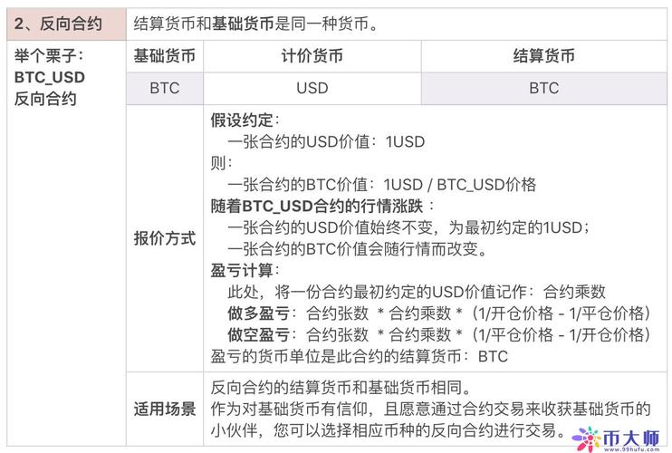 不同货币对合约大小有何不同？主要货币对分类及示例说明