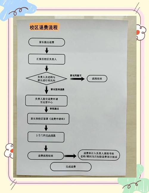 财学堂服务费退款_荐股陷阱退费流程_公司可以代客户炒股吗