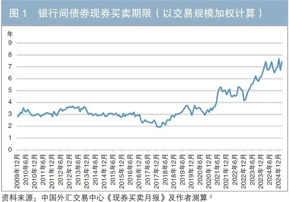 债券市场对金融稳定意义重大，关乎主体融资稳定及交易网络