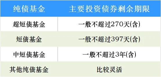 基金分类_平衡型基金一般将()的资产投资于债券及优先股_基金收益来源