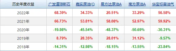 基金收益来源_基金分类_平衡型基金一般将()的资产投资于债券及优先股