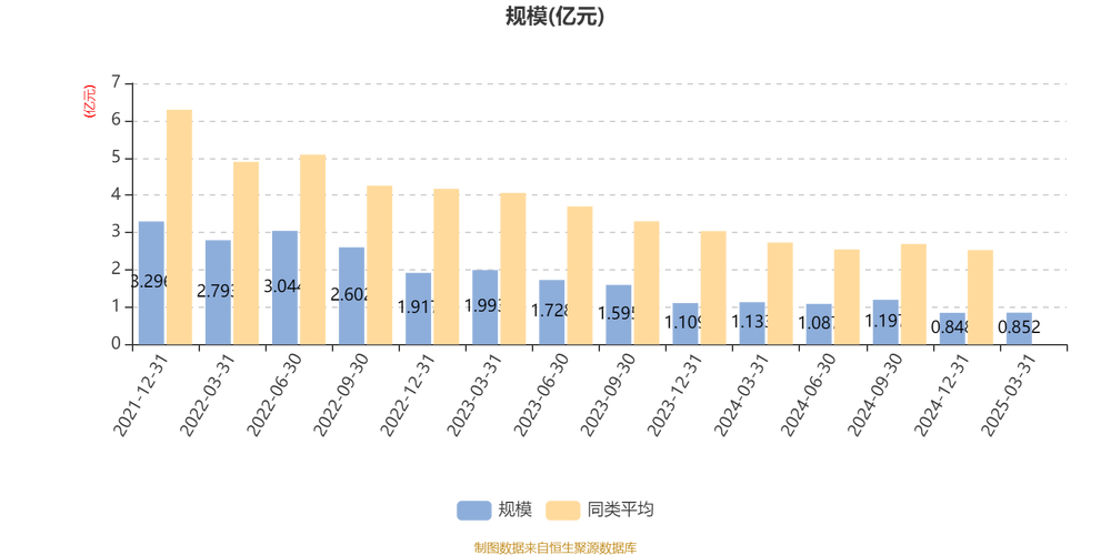 长城兴华优选一年定开混合A最新净值及持仓情况公布