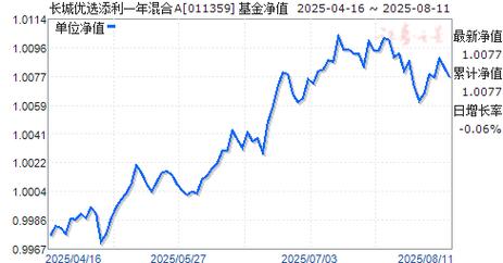 长城兴华优选一年定开混合A持仓分析_长城兴华优选一年定开混合A净值下跌_长城品牌优选股票型证券投资基金