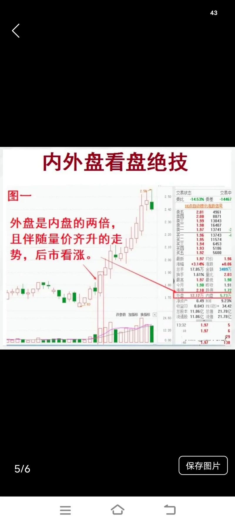 外盘内盘 期货_低位外盘大吸筹信号_看内外盘识别主力动向