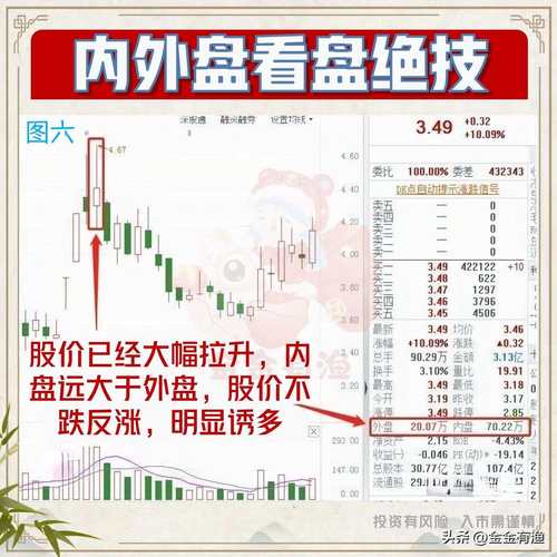 外盘内盘 期货_看内外盘识别主力动向_低位外盘大吸筹信号