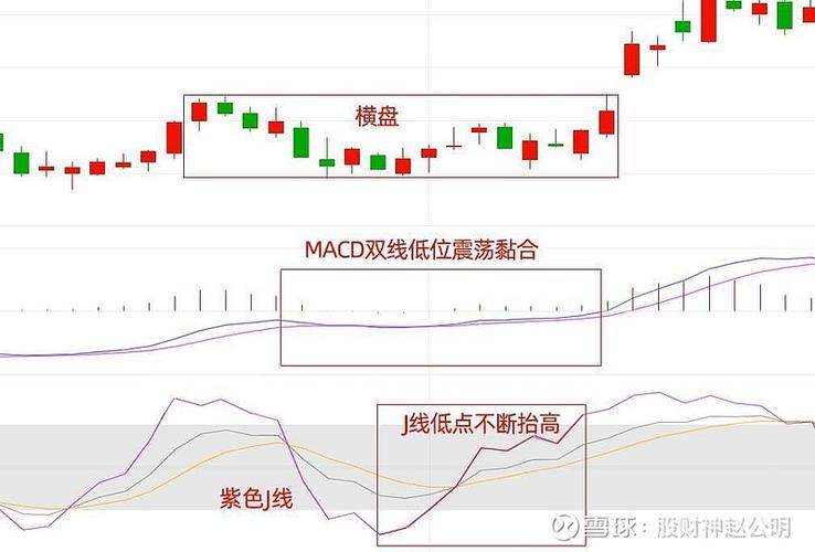 股票中KDJ指标是什么？与MACD结合使用技巧，快速掌握中短期趋势分析