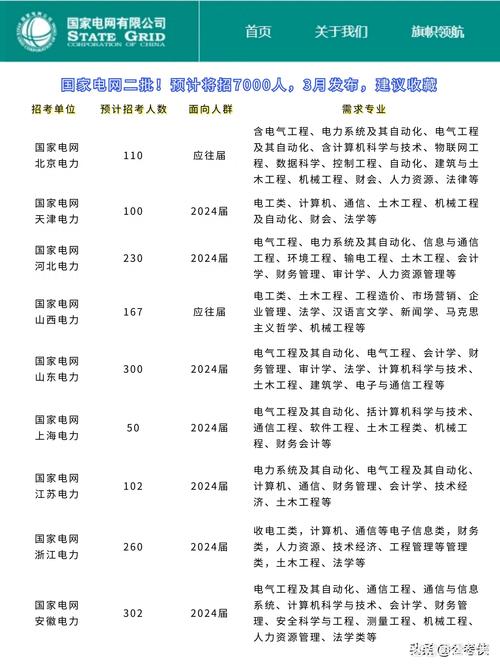 国家电网硬性门槛_2025年国电招聘第一批_国家电网校招批次差异