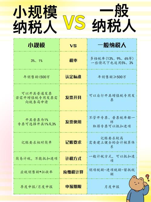 北京小规模开发票最高开票金额万元指什么_小规模纳税人税收优惠政策_增值税一般纳税人认定标准
