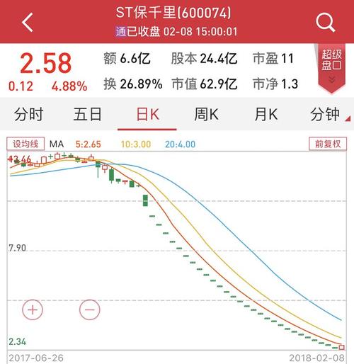 ST保千里连续跌停_保千里股东亏损80%_保千里重组最新消息
