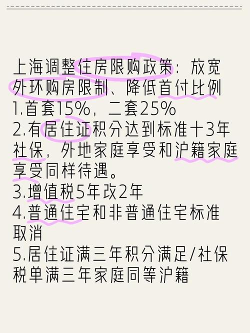 买房首付一般是多少比例_优化住房公积金个人住房信贷_上海外环外单身买房政策