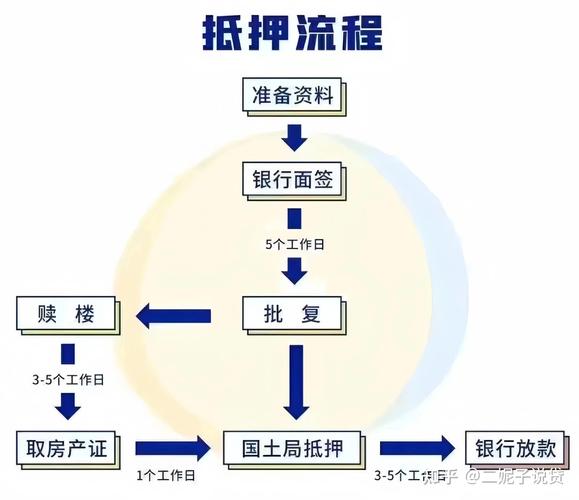 贷款工资证明范本_住房抵押贷款分类用途_住房抵押贷款是什么意思