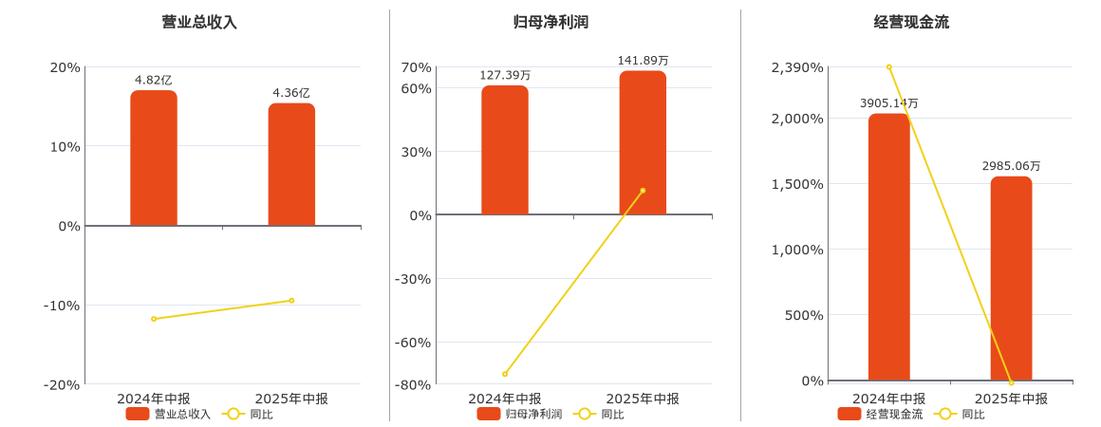 光正眼科股东户数变化_光正眼科股票分析_002524现股价是多少