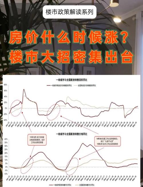 股票大牛市什么意思_房地产行政面需求_房地产金融属性对房价的影响