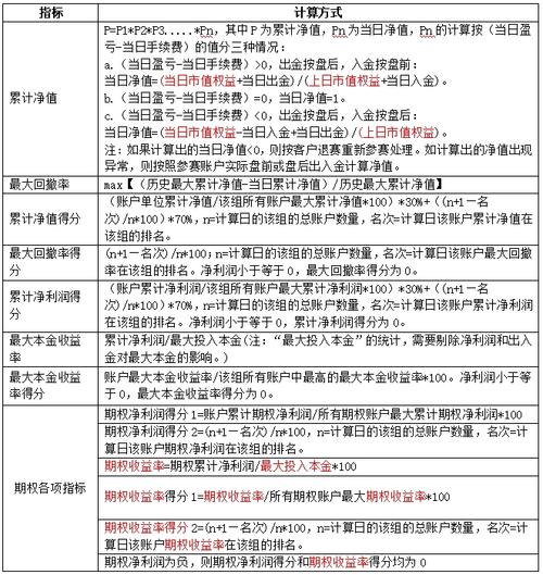 不能通过实盘炒股大赛_模拟炒股交易制度_新浪财经模拟炒股大赛规则