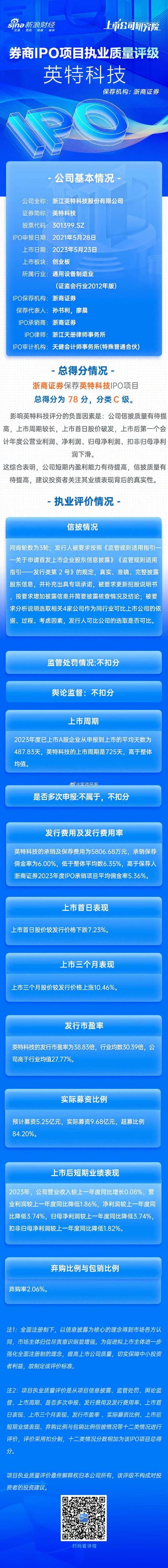 新股破发率_券商定价能力_首日买新股技巧