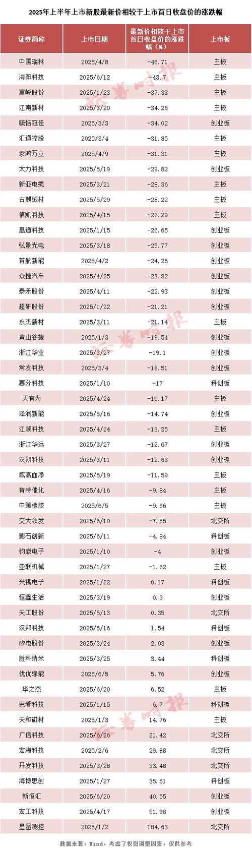 新股破发率_首日买新股技巧_券商定价能力