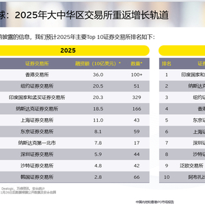 香港IPO市场_影响中国股票市场的因素_A股IPO市场