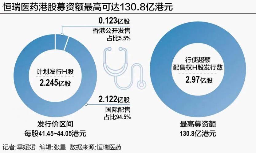 A股IPO市场_香港IPO市场_影响中国股票市场的因素