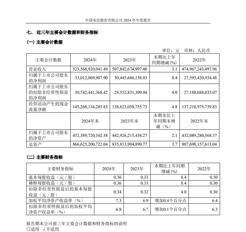 中国电信执行副总裁 刘颖 _国电集团人事任命_ 中国电信高管任命 