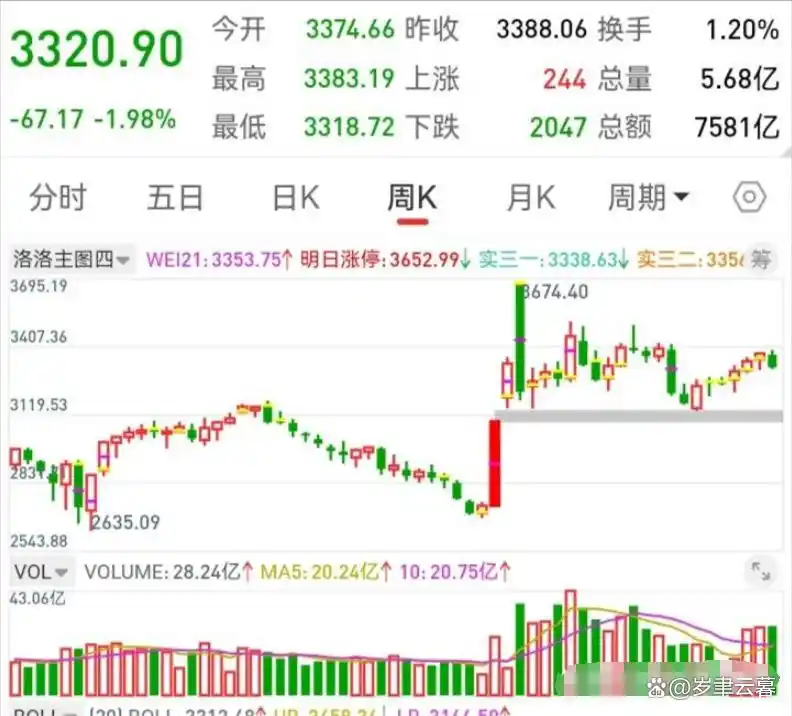 A股交易规则与术语_新股民快速入门必读_炒股认知能力提升