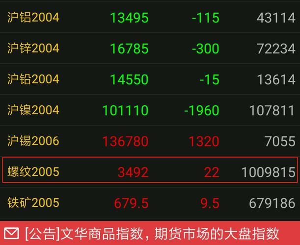 期货持仓数据有多重要？查询途径有哪些？你知道吗？