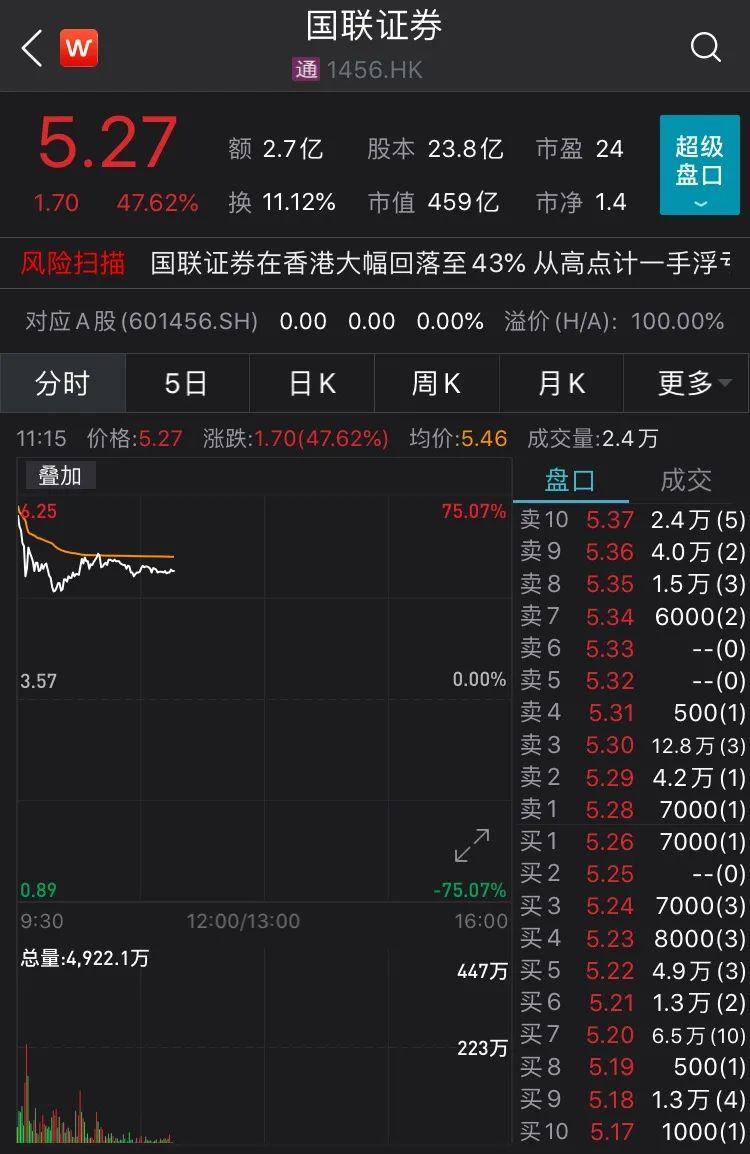 9月20日国联证券拟换股吸收合并国金证券，此次并购堪称蛇吞象？