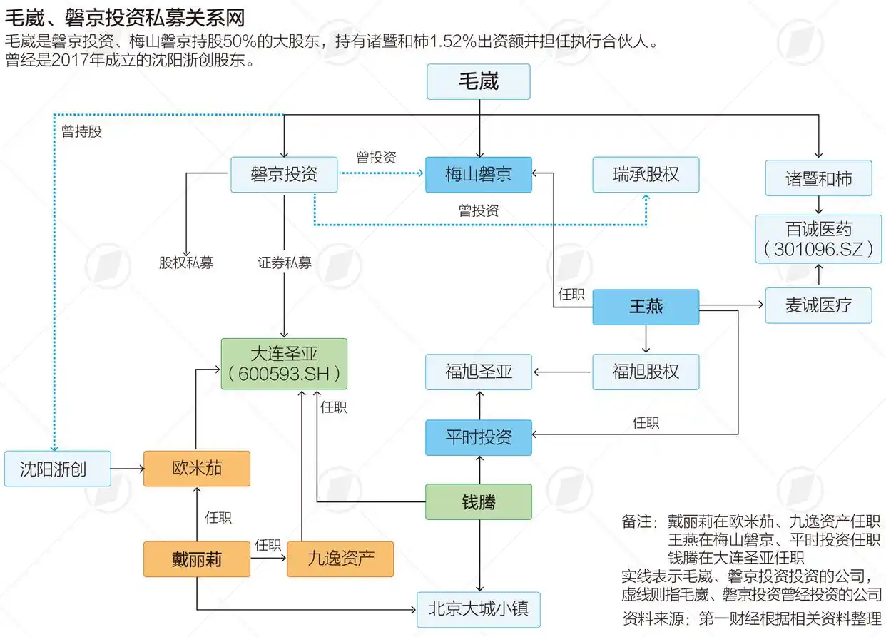 毛崴被抓_杭州30亿量化私募跑路事件_杭州固赢股票配资公司