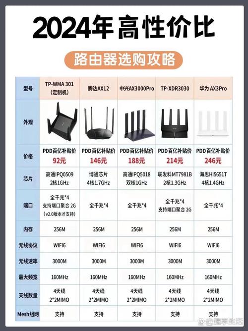  2024路由器选购指南 _路由器刷赚钱宝插件_路由器性价比推荐 