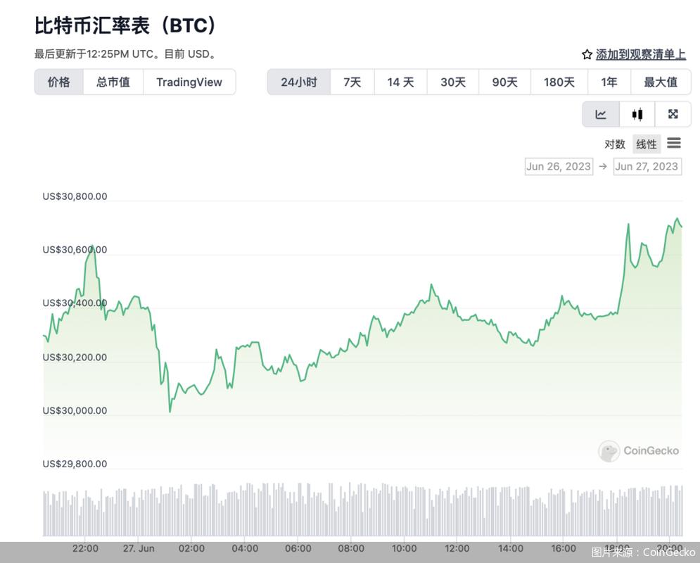 比特币交易平台_有没有线下交易平台_数字资产交易平台排名