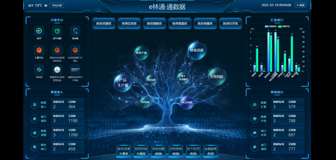 武平金融监管支局：监管引领拓新路， 金融赋能“武平林改”焕新能