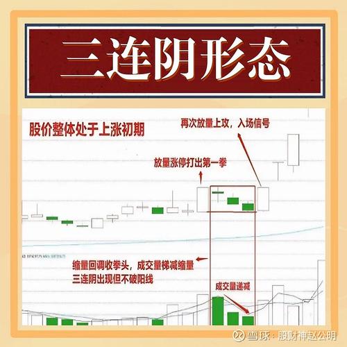 首日买新股技巧_观察换手率的高低_怎么判断新股上市的股价走势