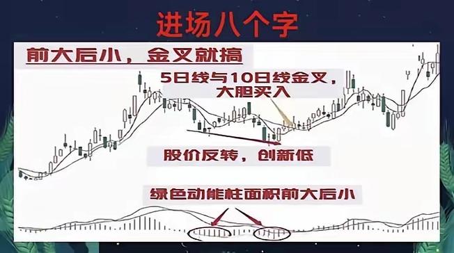 怎么判断新股上市的股价走势_首日买新股技巧_观察换手率的高低